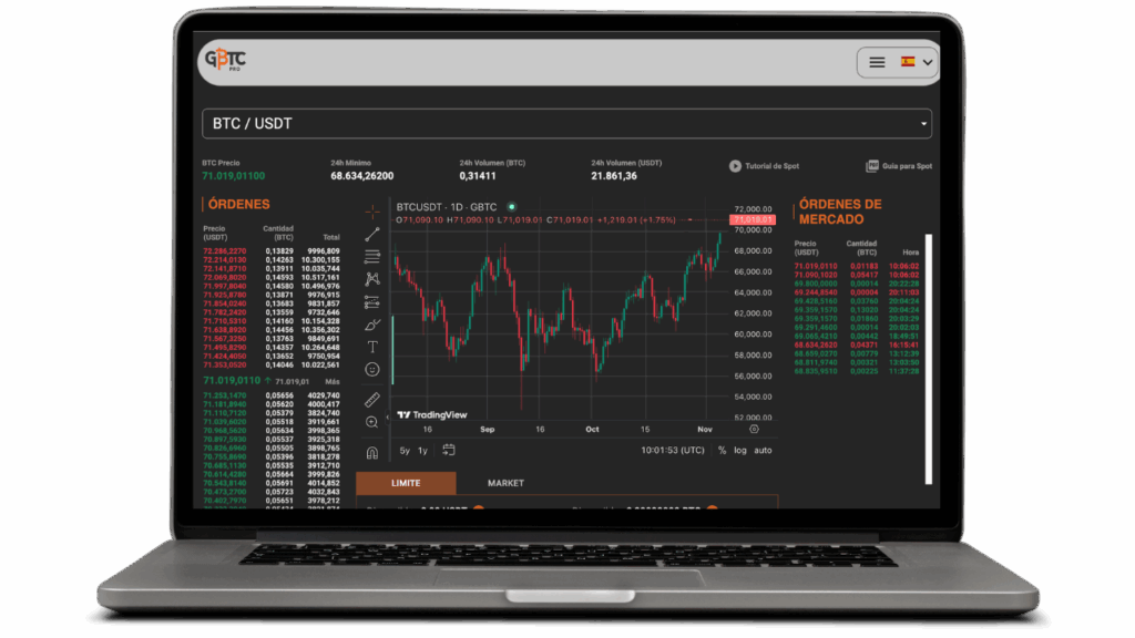 cripto trading